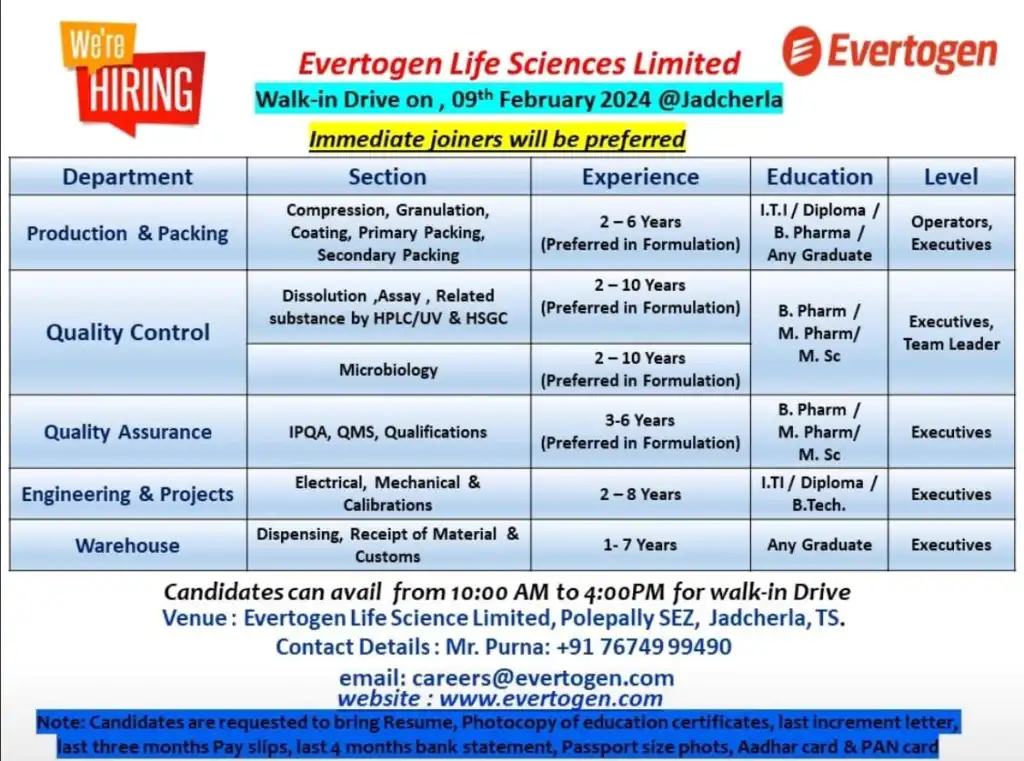 Evertogen Life Sciences - Walk-In for Production, Packing, QC, QA, Engineering & Projects, Warehouse on 9th & 10th Feb 2024
